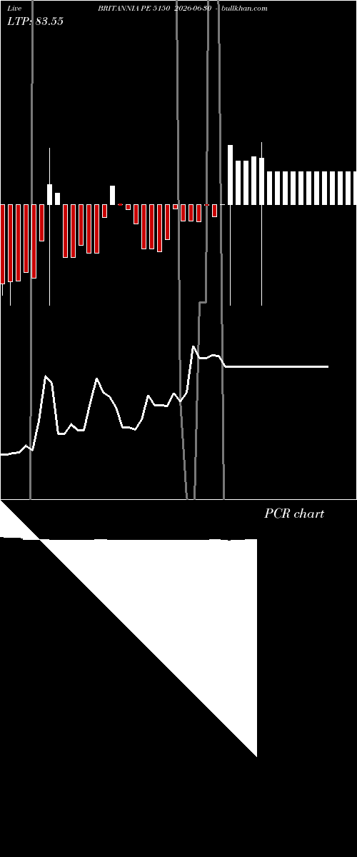  option chart BRITANNIA PE 5150 2026-06-30 