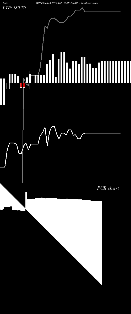  option chart BRITANNIA PE 5150 2026-06-30 