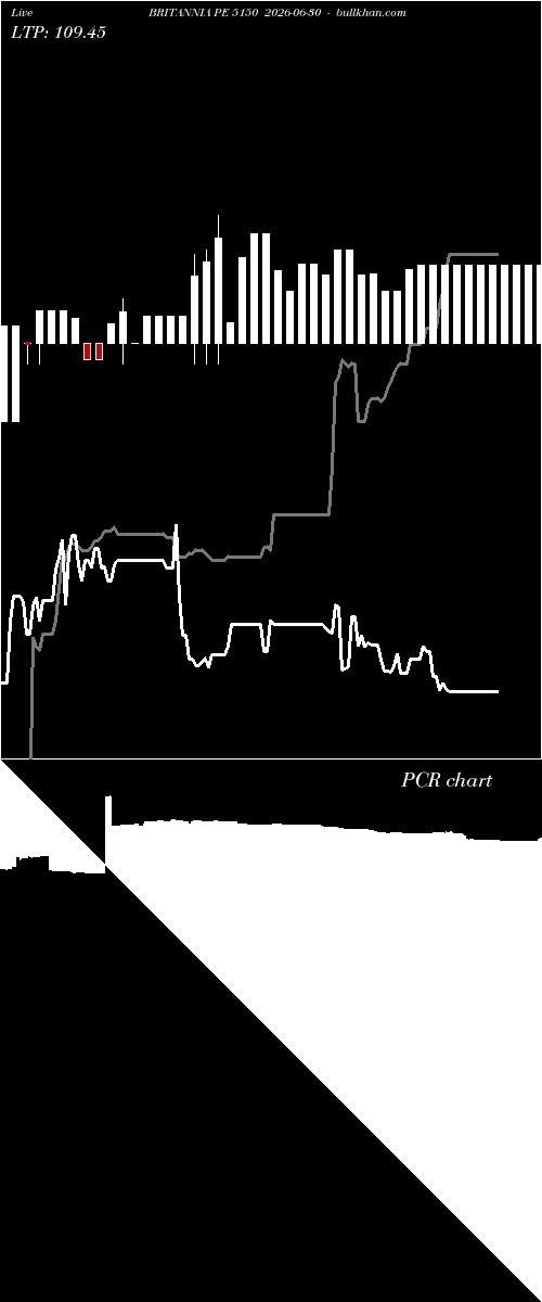  option chart BRITANNIA PE 5150 2026-06-30 