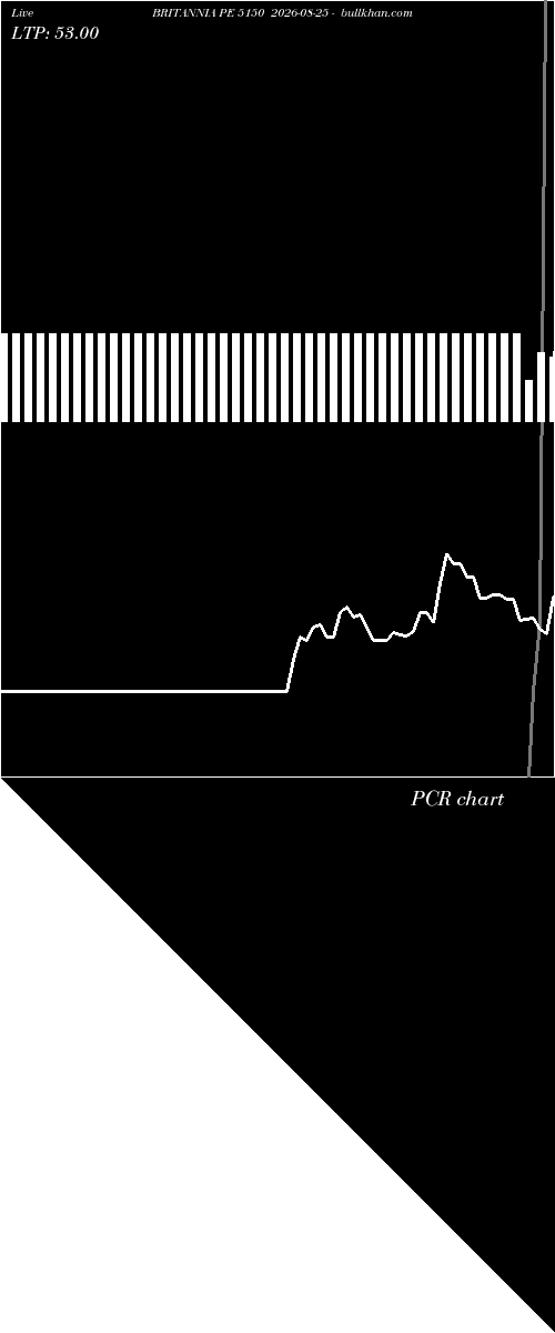  option chart BRITANNIA PE 5150 2026-08-25 
