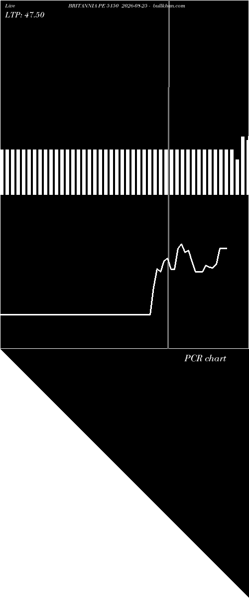  option chart BRITANNIA PE 5150 2026-08-25 