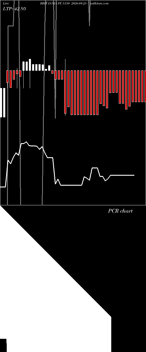 option chart BRITANNIA PE 5150 2026-08-25 