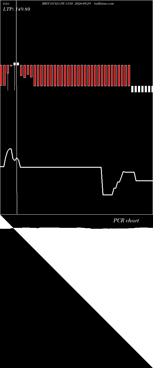  option chart BRITANNIA PE 5150 2026-09-29 
