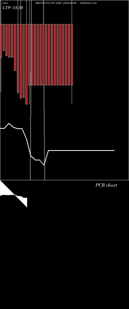  option chart BRITANNIA PE 5200 2026-06-30 
