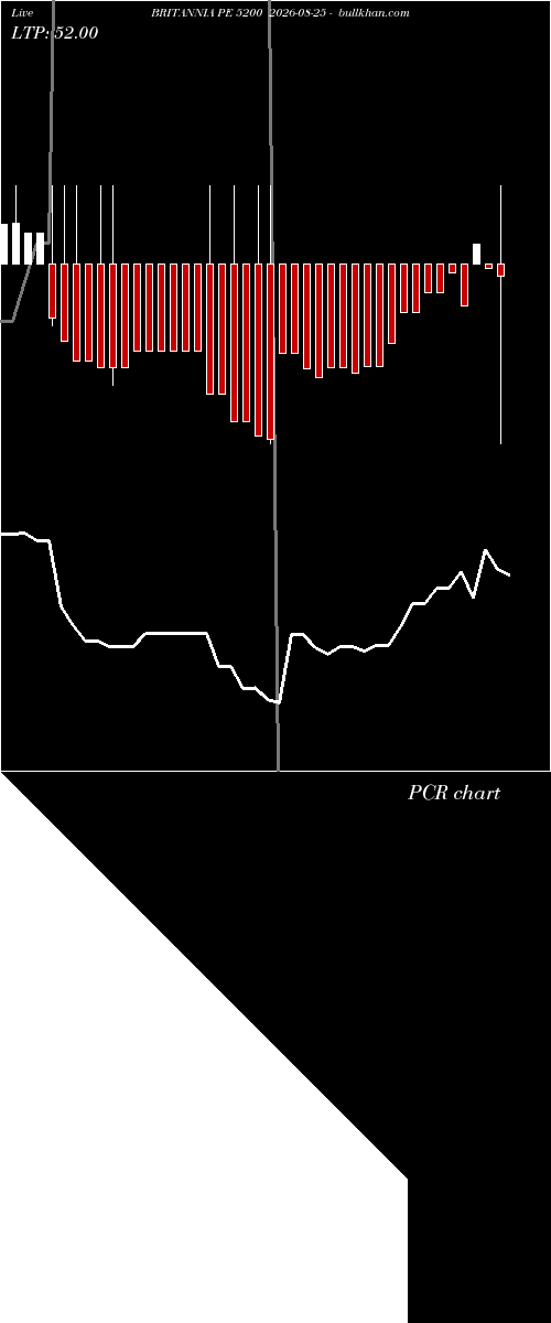  option chart BRITANNIA PE 5200 2026-08-25 