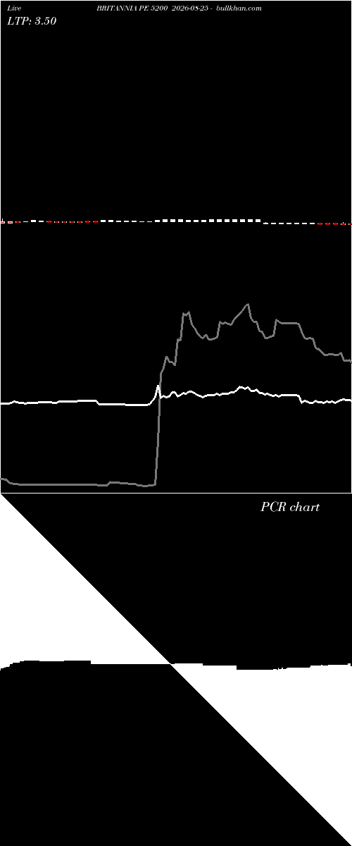  option chart BRITANNIA PE 5200 2026-08-25 
