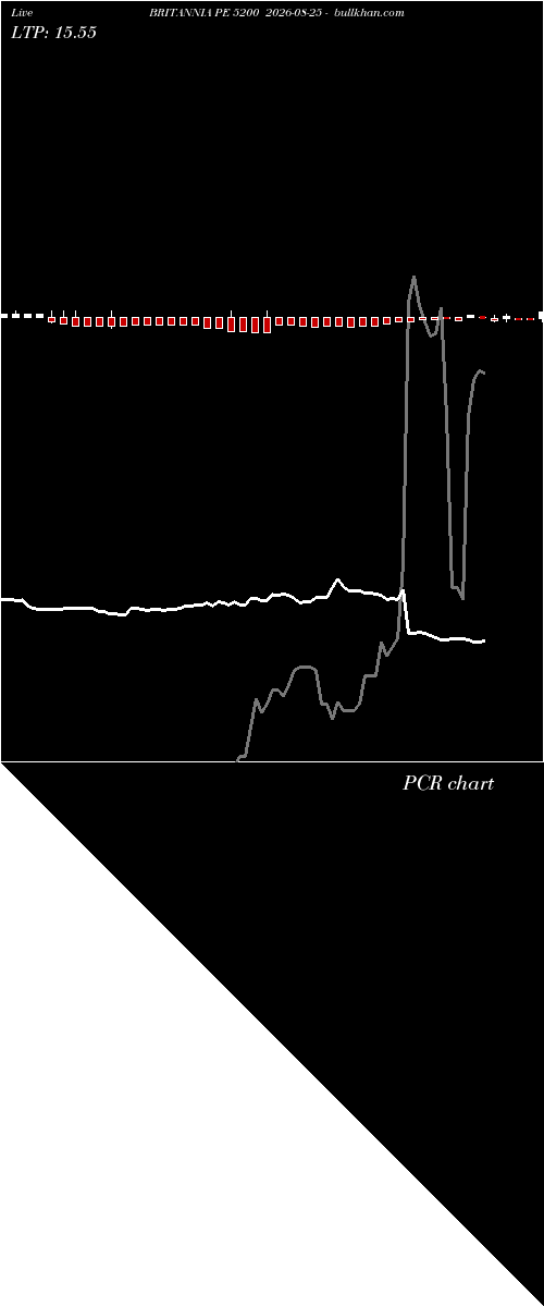  option chart BRITANNIA PE 5200 2026-08-25 