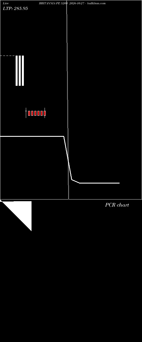  option chart BRITANNIA PE 5200 2026-10-27 