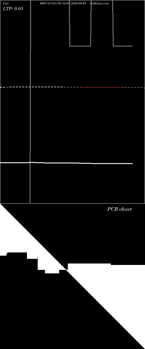  option chart BRITANNIA PE 5250 2026-03-30 