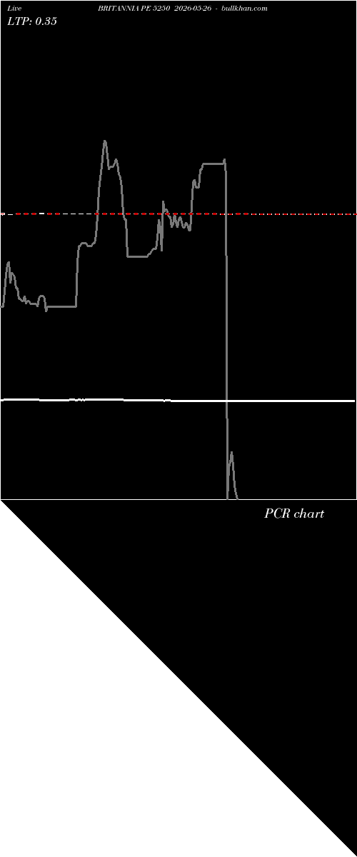  option chart BRITANNIA PE 5250 2026-05-26 