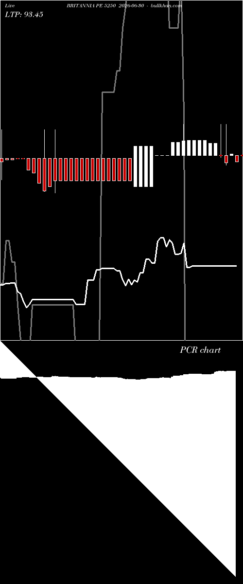  option chart BRITANNIA PE 5250 2026-06-30 