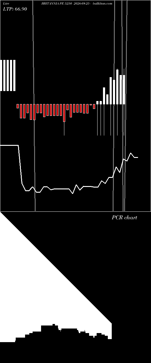  option chart BRITANNIA PE 5250 2026-08-25 