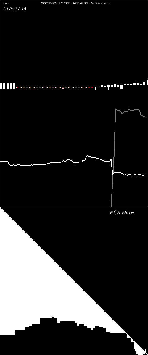  option chart BRITANNIA PE 5250 2026-08-25 