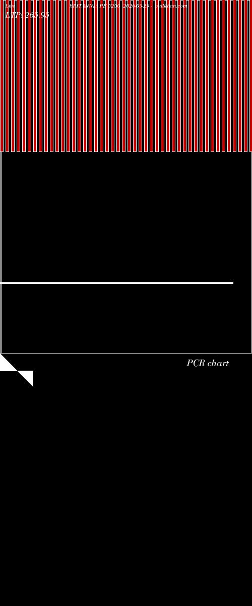  option chart BRITANNIA PE 5250 2026-09-29 