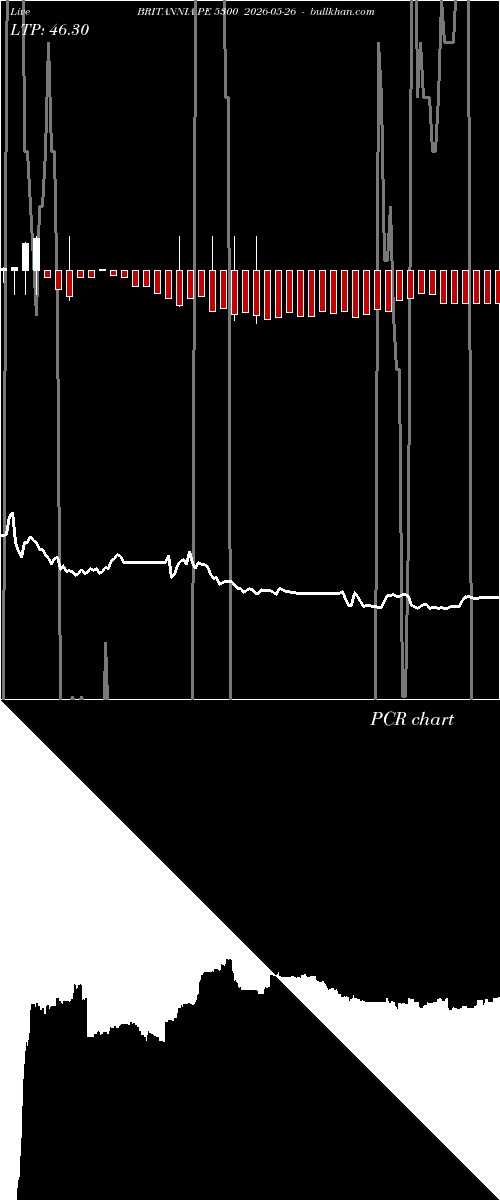  option chart BRITANNIA PE 5300 2026-05-26 