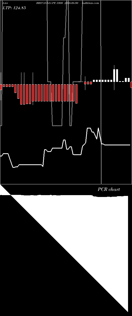  option chart BRITANNIA PE 5300 2026-06-30 
