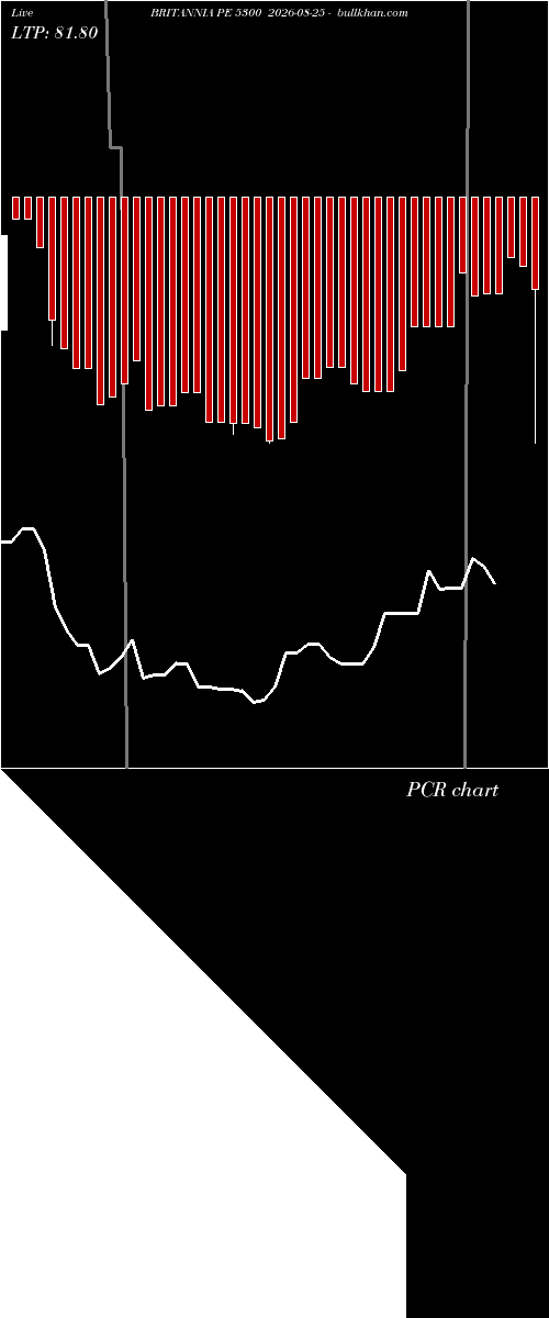  option chart BRITANNIA PE 5300 2026-08-25 