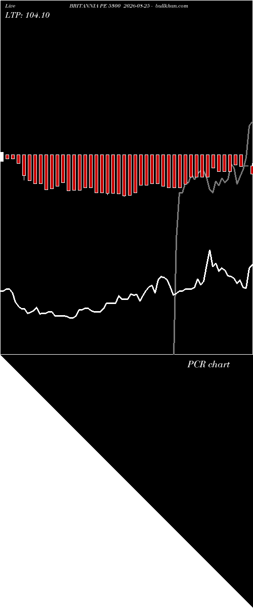  option chart BRITANNIA PE 5300 2026-08-25 