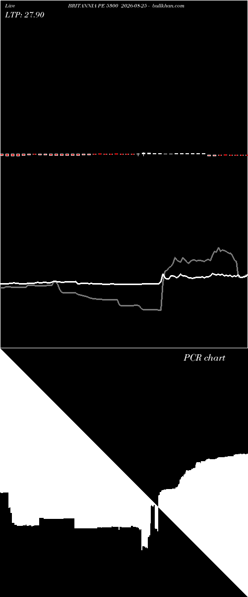  option chart BRITANNIA PE 5300 2026-08-25 