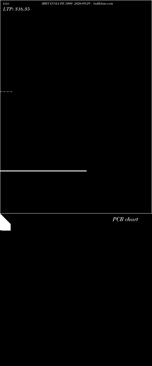  option chart BRITANNIA PE 5300 2026-09-29 