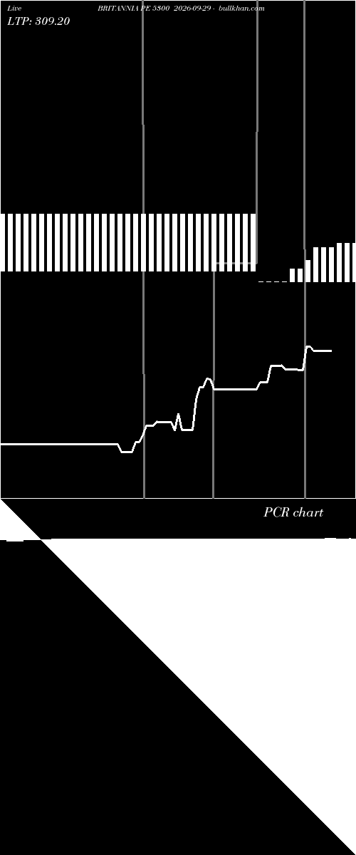  option chart BRITANNIA PE 5300 2026-09-29 