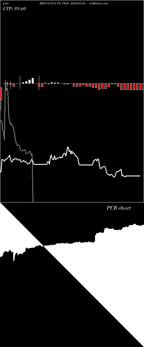  option chart BRITANNIA PE 5350 2026-05-26 