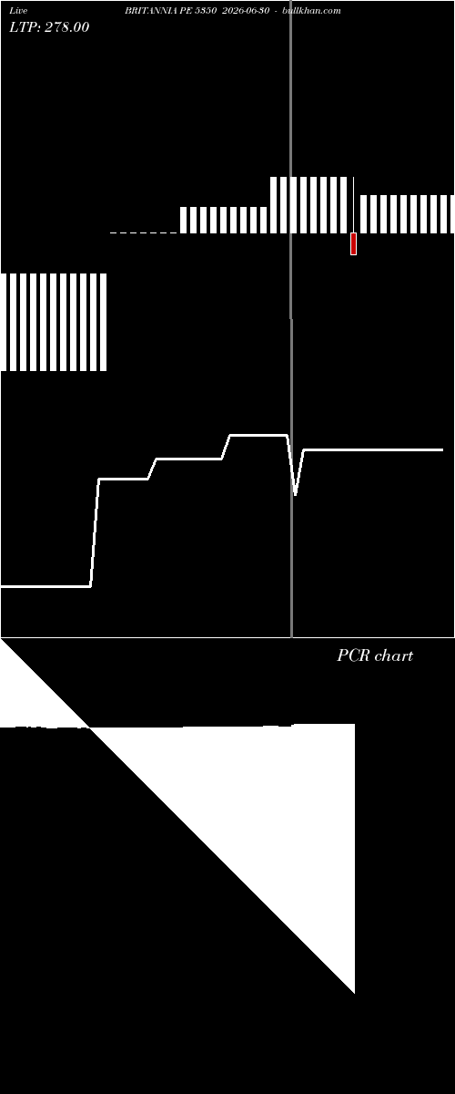  option chart BRITANNIA PE 5350 2026-06-30 