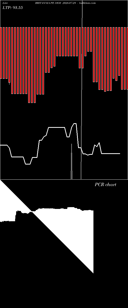  option chart BRITANNIA PE 5350 2026-07-28 