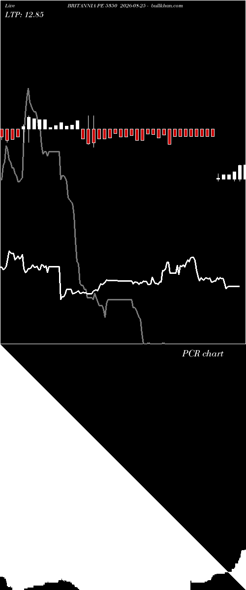  option chart BRITANNIA PE 5350 2026-08-25 