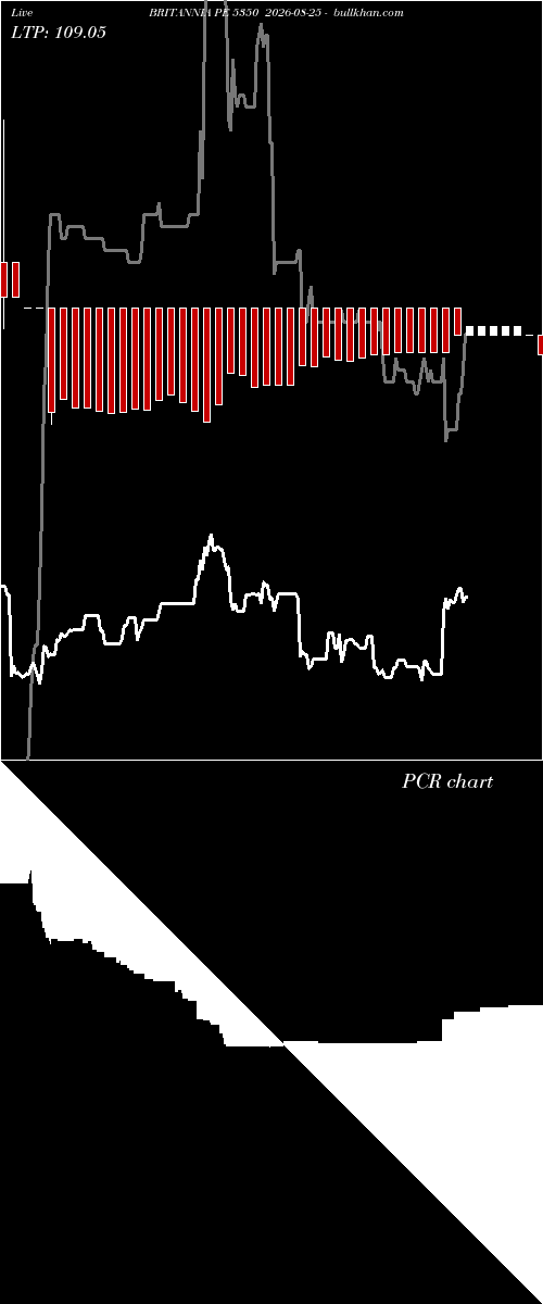  option chart BRITANNIA PE 5350 2026-08-25 