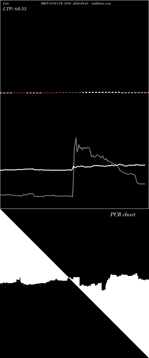  option chart BRITANNIA PE 5350 2026-08-25 