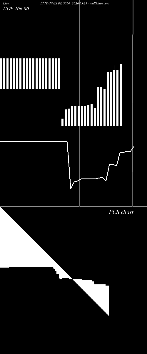  option chart BRITANNIA PE 5350 2026-08-25 
