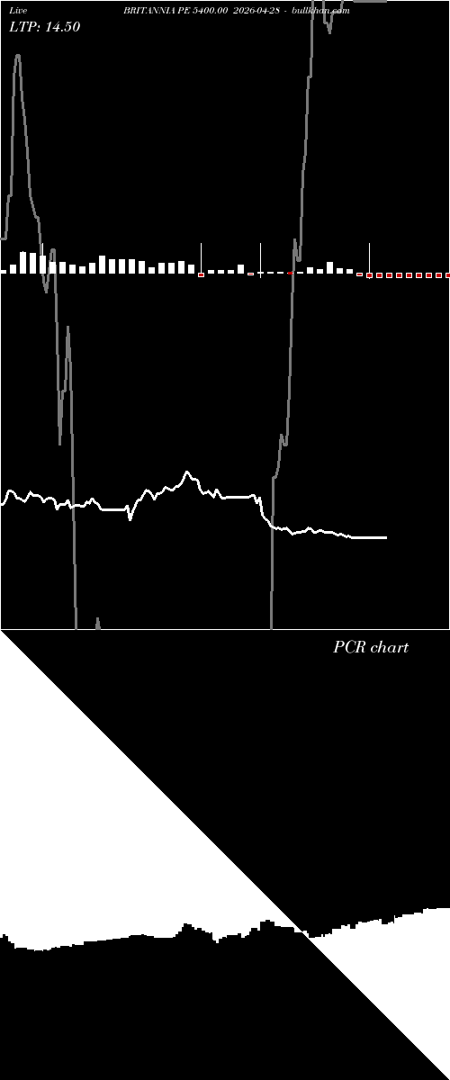  option chart BRITANNIA PE 5400.00 2026-04-28 