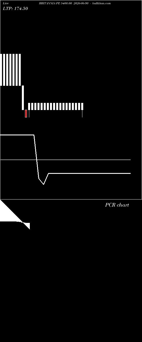  option chart BRITANNIA PE 5400.00 2026-06-30 