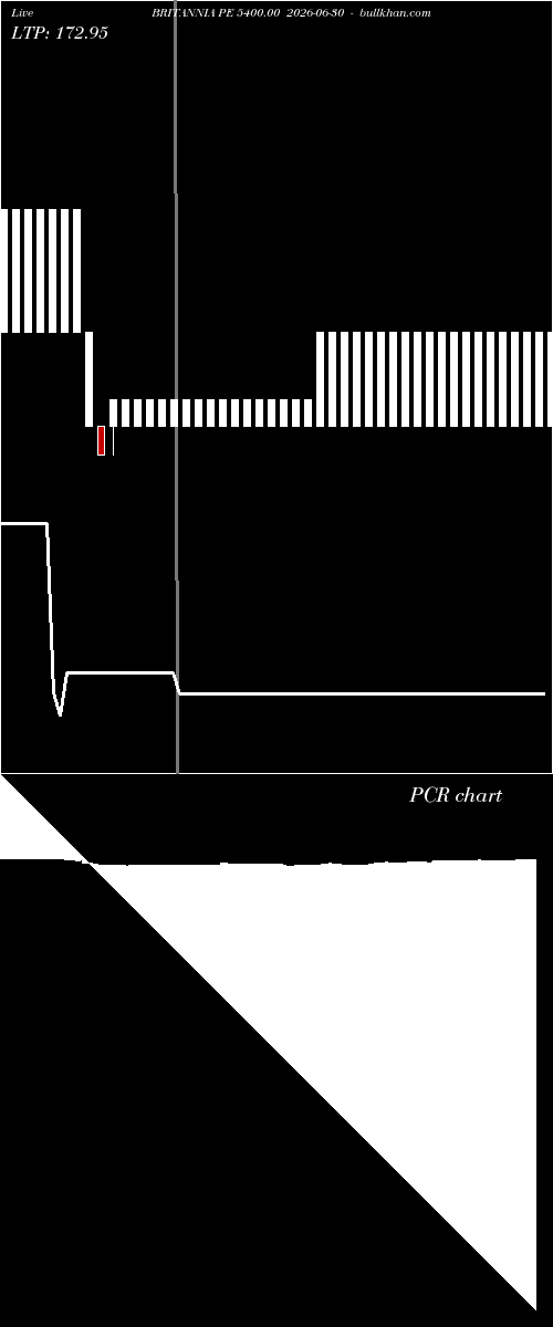  option chart BRITANNIA PE 5400.00 2026-06-30 