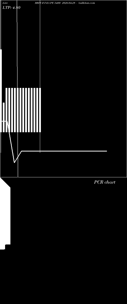  option chart BRITANNIA PE 5400 2026-04-28 