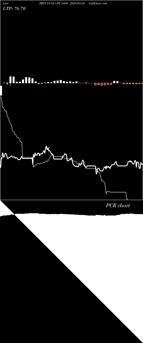  option chart BRITANNIA PE 5400 2026-05-26 