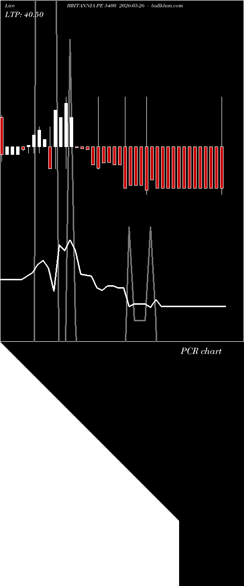  option chart BRITANNIA PE 5400 2026-05-26 