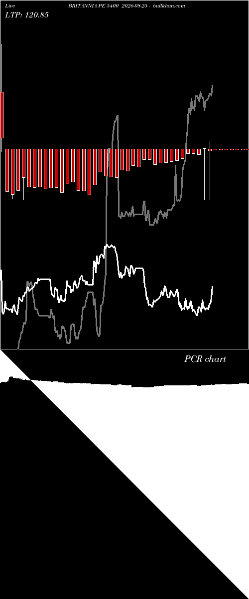  option chart BRITANNIA PE 5400 2026-08-25 