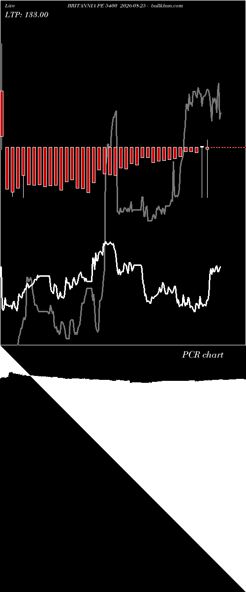  option chart BRITANNIA PE 5400 2026-08-25 
