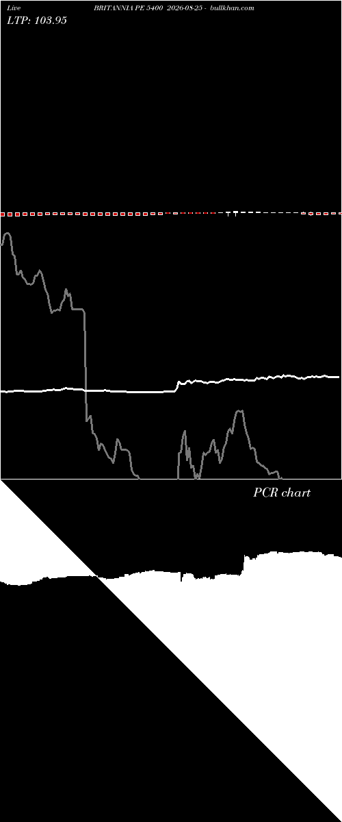  option chart BRITANNIA PE 5400 2026-08-25 