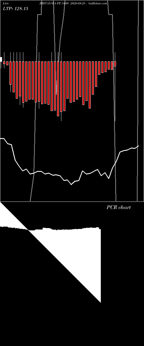 option chart BRITANNIA PE 5400 2026-08-25 
