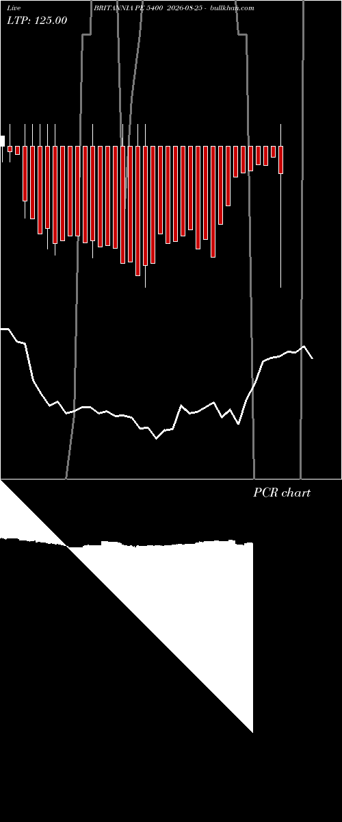  option chart BRITANNIA PE 5400 2026-08-25 