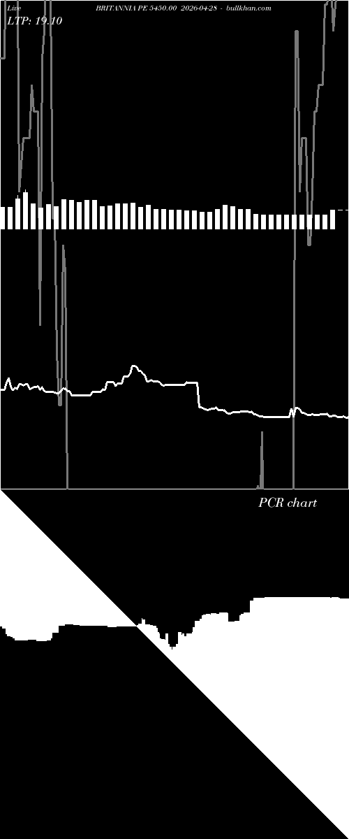  option chart BRITANNIA PE 5450.00 2026-04-28 