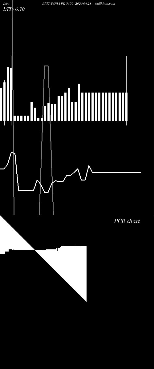  option chart BRITANNIA PE 5450 2026-04-28 