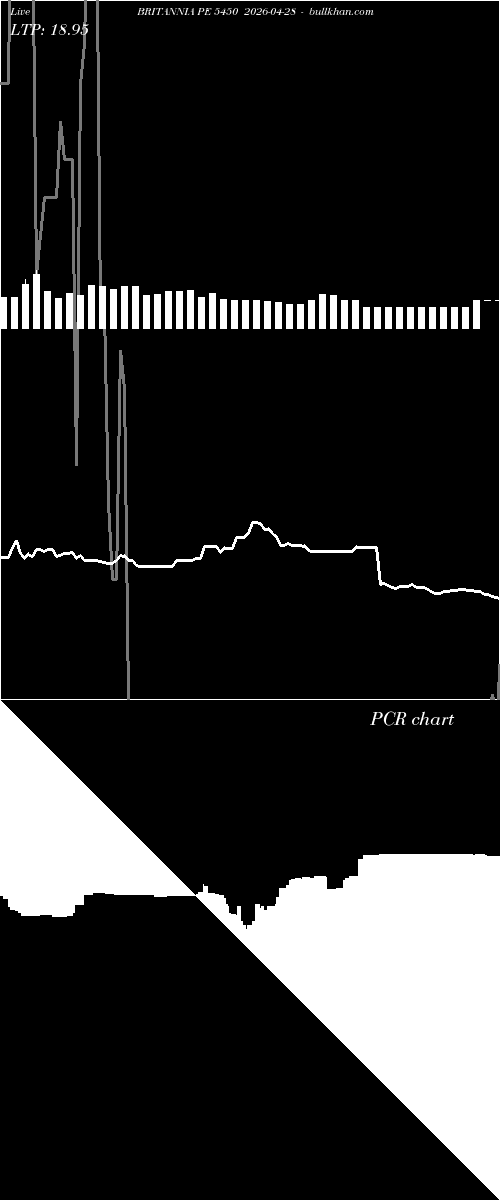  option chart BRITANNIA PE 5450 2026-04-28 