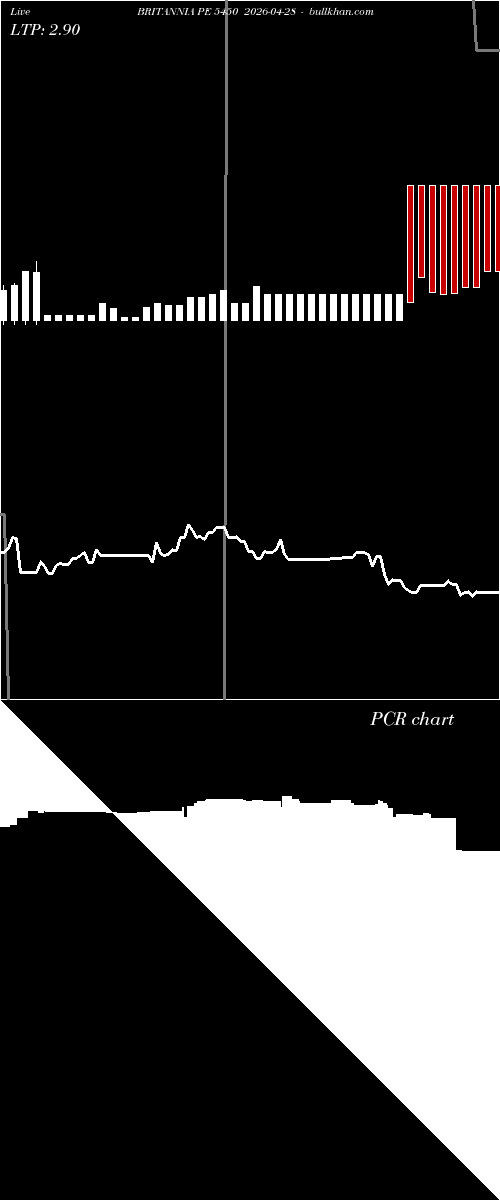  option chart BRITANNIA PE 5450 2026-04-28 