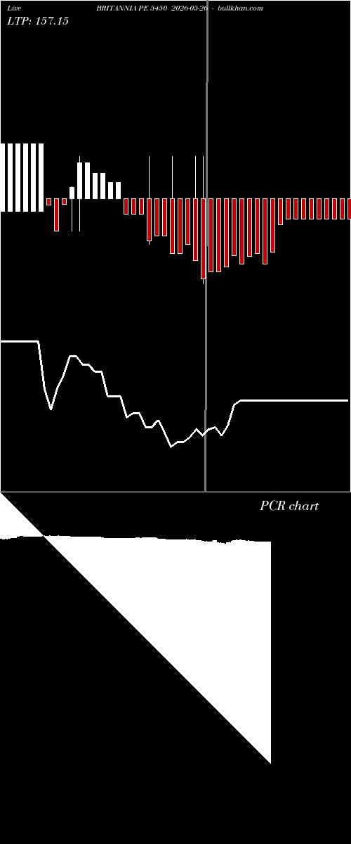  option chart BRITANNIA PE 5450 2026-05-26 