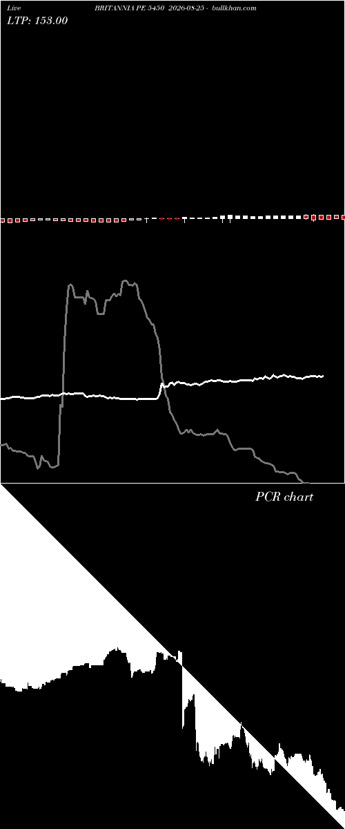  option chart BRITANNIA PE 5450 2026-08-25 