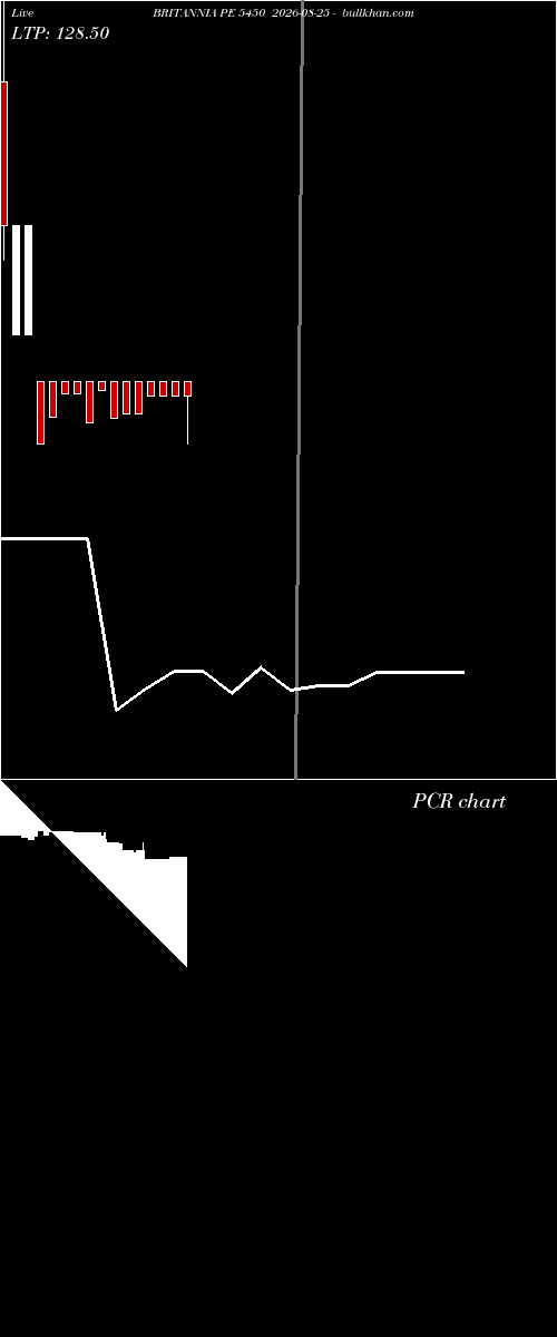  option chart BRITANNIA PE 5450 2026-08-25 